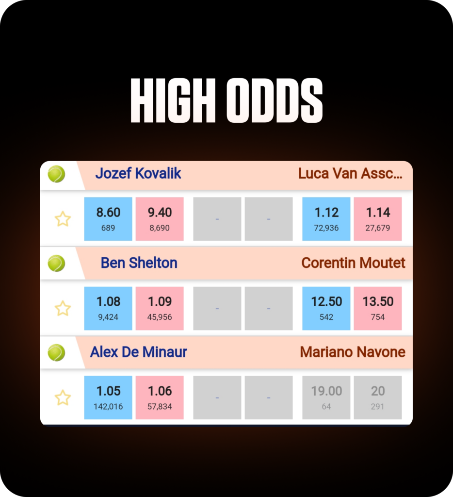 HIGH ODDS for Jozef Kovalik, Ben Shelton, Alex De Minaur