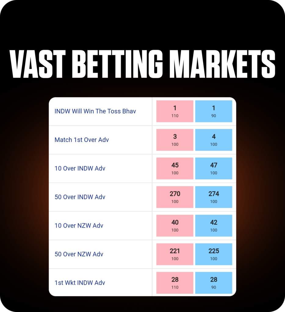 Vast Betting Markets - INDW Toss Odds For Multiple Overs