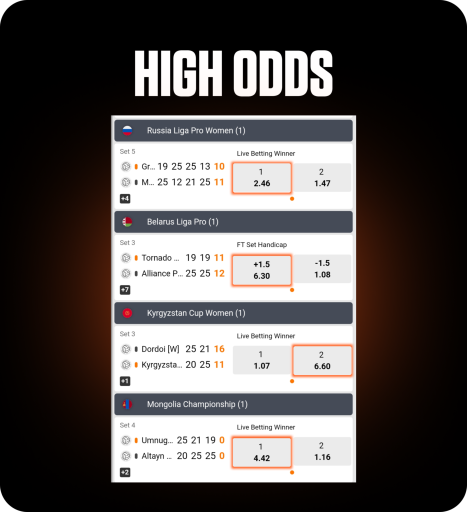 High odds betting options across various women's volleyball leagues,