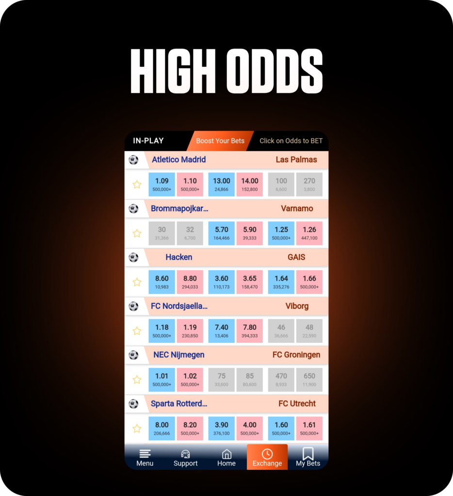 High-odds betting options across various football leagues