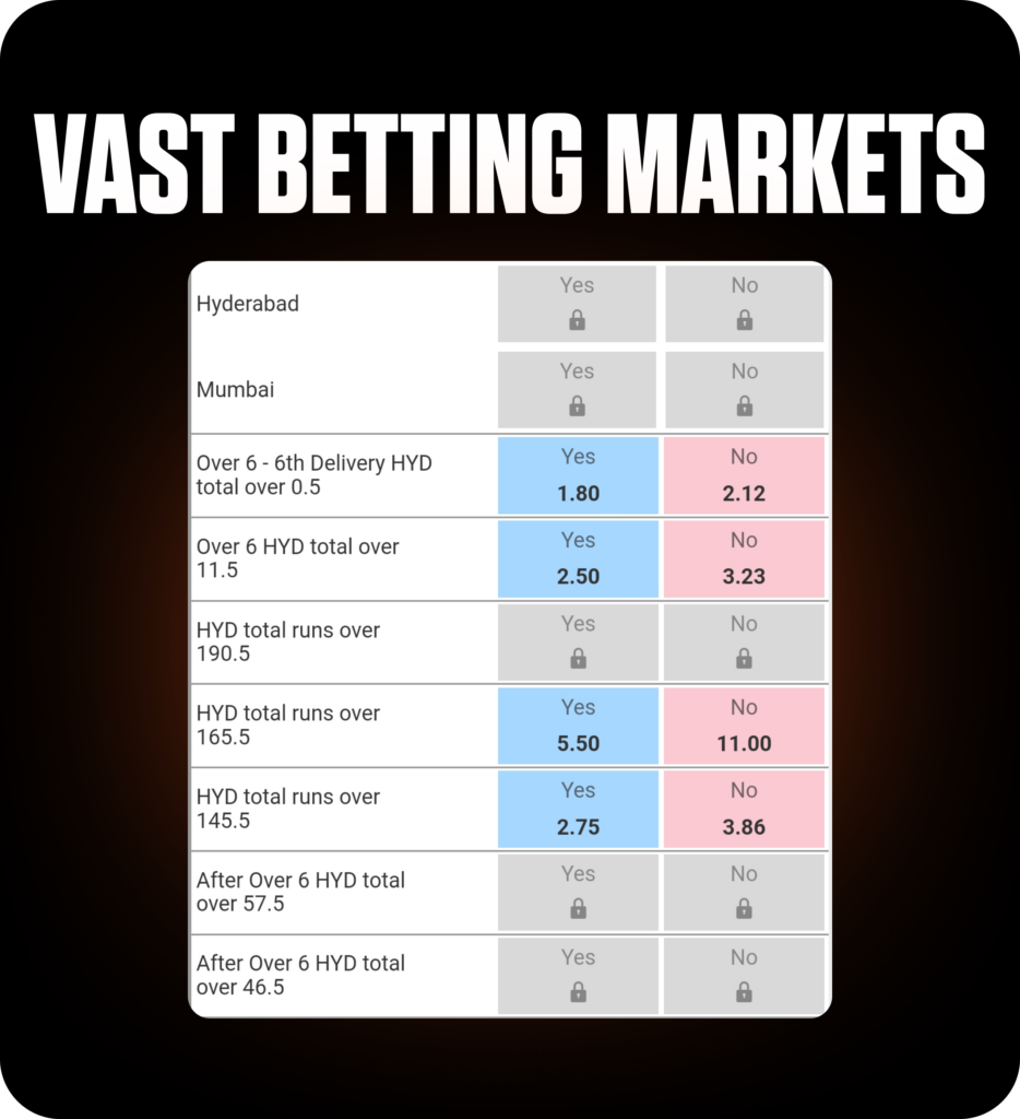 Vast Betting Market :featuring a total Run over For Hyderabad